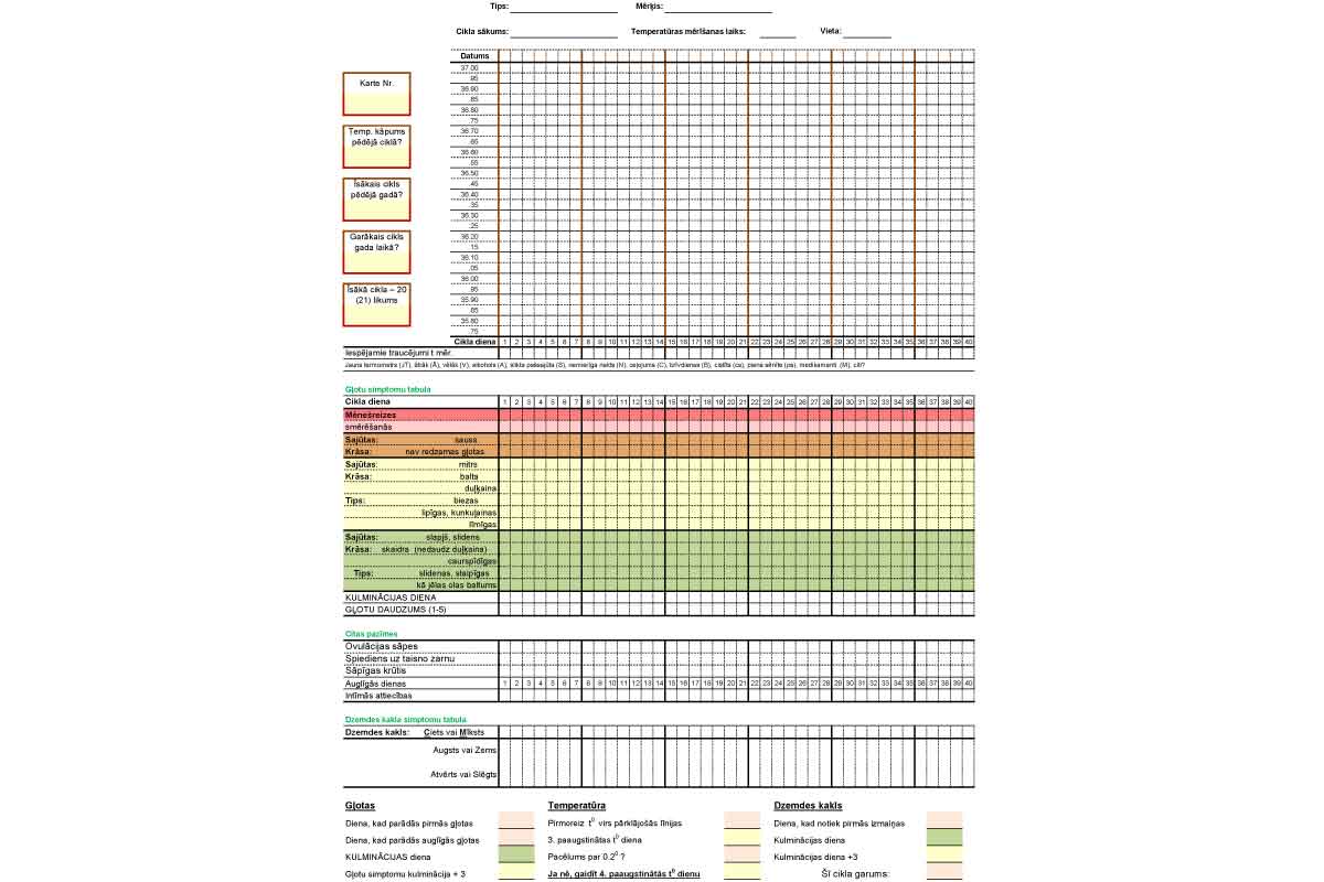 Kā veikt novērojumus?